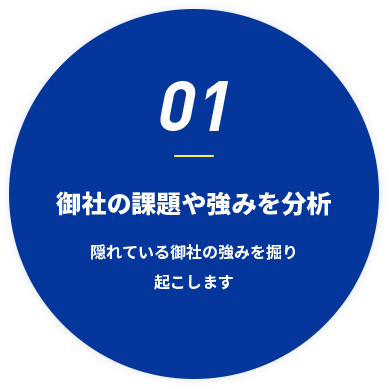 課題や強みを分析