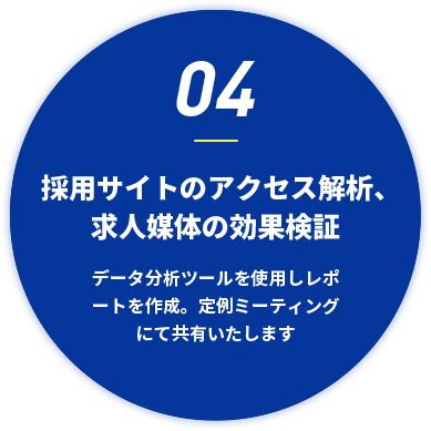 採用サイトのアクセス解析、効果検証